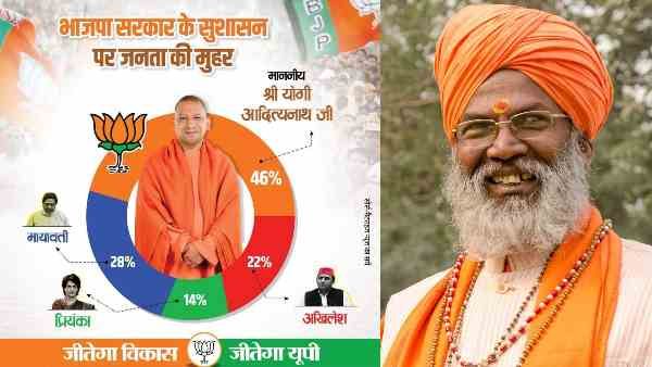 सीएम योगी को जनता का फेवरेट बताने वाले पोस्ट में साक्षी महाराज ने कर दी एक गलती, यूजर्स ने पकड़ा और किया ट्रोल