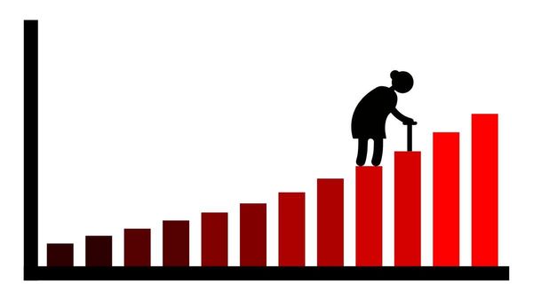 Ageing Population: बढ़ती आबादी संसार की समस्या है या बुढ़ाती आबादी?