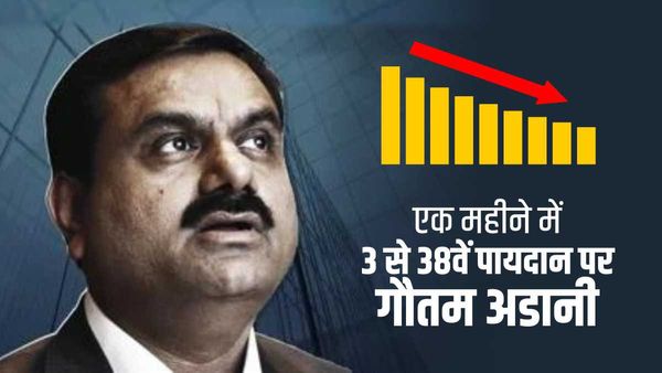 Gautam Adani: एक महीने में गौतम अडानी के 85 बिलियन डॉलर डूबे, अमीरों की लिस्ट में तीसरे से 38वें पर पहुंचे