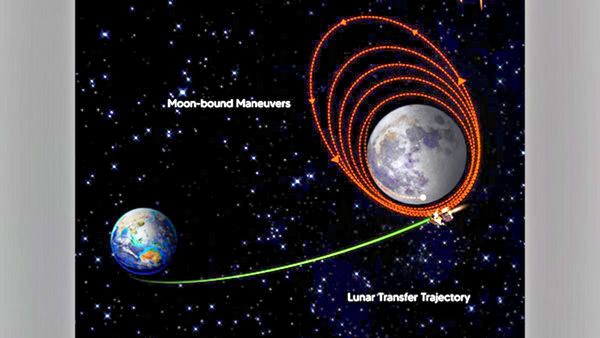 Chandrayaan 3 Lunar Orbit में पहुंचा, चांद की सतह को कब चूमेगा चंद्रयान? ISRO ने शेयर किया अपडेट