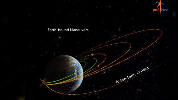 ISRO Big Update: आदित्य-L1 को मिली बड़ी सफलता, अब सन प्वाइंट L1 की ओर तलाश रहा अपना रास्ता