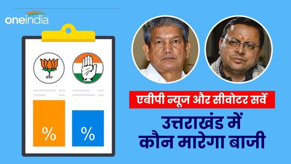 एबीपी न्यूज और सीवोटर सर्वे: उत्तराखंड में लोकसभा चुनाव में कौन मारेगा बाजी,पांच सीटों पर किसका पलड़ा भारी