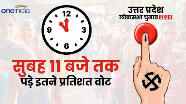 उत्तर प्रदेश की 8 लोकसभा सीटों पर 11 बजे तक इतने प्रतिशत पड़े वोट, देखें पूरी डिटेल
