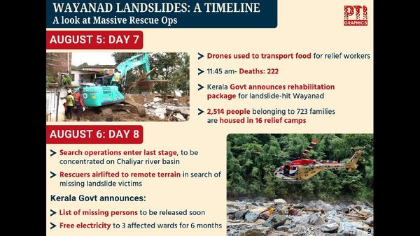 वायनाड: भूस्खलन त्रासदी के तुरंत बाद केंद्र ने भेजी थी 1200 लोगों की टीम, 100 एंबुलेंस