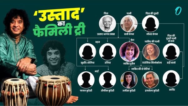 Zakir Hussain News: तबला की दुनिया का 'नाद' शांत, जानें वादक से 'उस्ताद' तक का सफर, परिवार में कौन-कौन?