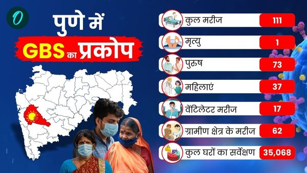 Pune GBS Cases: 1 की मौत-111 केस, GBS का इलाज संभव है? कितना खर्च आएगा? IVIG इंजेक्शन क्या है? जानें सबकुछ