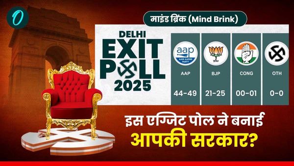 Delhi Chunav Result: दिल्‍ली में AAP को BJP से दोगुनी सीटों का अनुमान, टूट सकता 26 साल पुराना ख्‍वाब