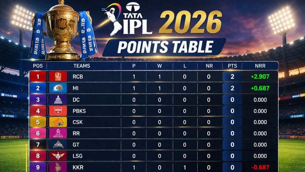 IPL 2026 Points Table: अंक तालिका में RCB और MI का जलवा, क्या है बाकी टीमों की स्थिति