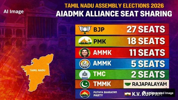Tamil Nadu Elections 2026: NDA गठबंधन में सीट शेयरिंग तय, AIADMK ने कितनी सीटें दी बीजेपी को?