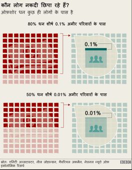 कहां छुपा रही है एप्पल अपनी बेशुमार दौलत?