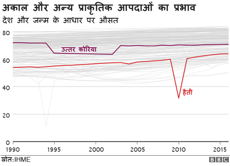 नौ बातें जो तय करती हैं, आप कितने वसंत देखेंगे