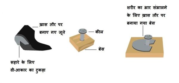 माइकल जैक्सन के डांस का राज़ छिपा था उनके जूते में