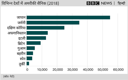 इन नेटो देशों में क्यों तैनात हैं अमरीकी सैनिक