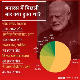 वाराणसी: नरेंद्र मोदी के नामांकन में NDA के शक्ति-प्रदर्शन के मायने