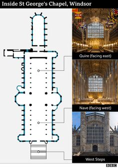 प्रिंस फ़िलिप: अंतिम संस्कार को लेकर क्या हैं तैयारियां?