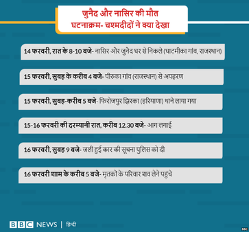 क्या बच सकते थे जुनैद और नासिर, पुलिस की कार्रवाई और चश्मदीदों के सवाल? - ग्राउंड रिपोर्ट