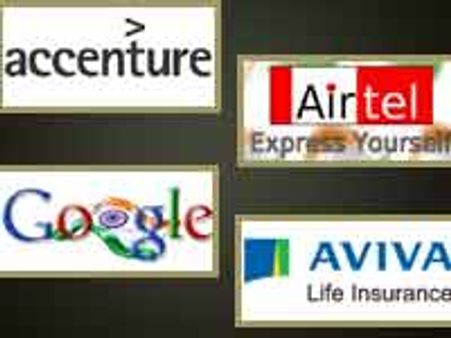 List of India's Best Companies to Work for 2009