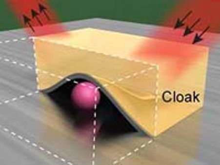 Magic carpets, soon a reality