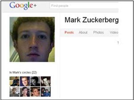 Facebook CEO Zuckerberg bags more followers in Google+