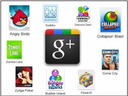 Hurray!! Play Angry Birds, Zynga Poker on Google Plus