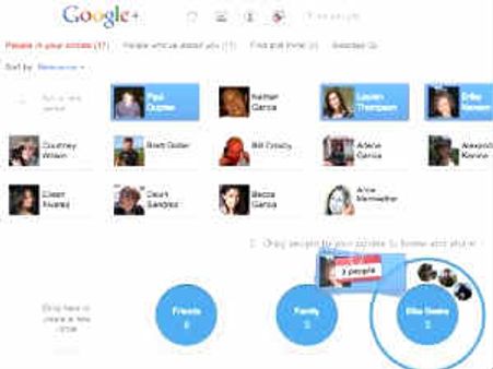 Google plus does not fall in social network category: Google