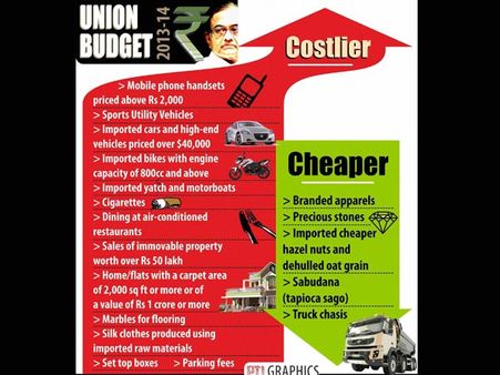 Union Budget 2013 - what got costlier & became cheaper