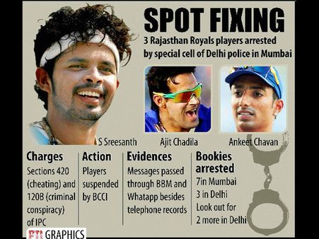 Sreesanth & 2 other cricketers arrested for IPL spot fixing