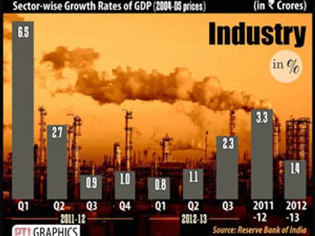 PM to meet industry leaders to discuss revival of growth