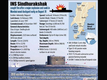 INS Sindhurakshak victims' bodies to be flown back to homes today