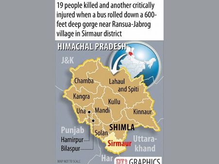 Himachal Pradesh: 19 killed in bus accident in Sirmaur