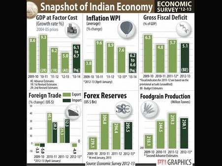 Next government's agenda to determine India's ratings: S&P