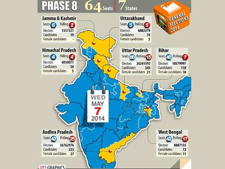 Phase 8 of Lok Sabha election 2014 today