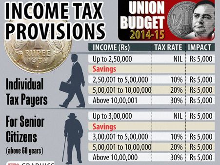 From Budget 2014 to FIFA World Cup to Sunanda Pushkar case: News Updates on July 11