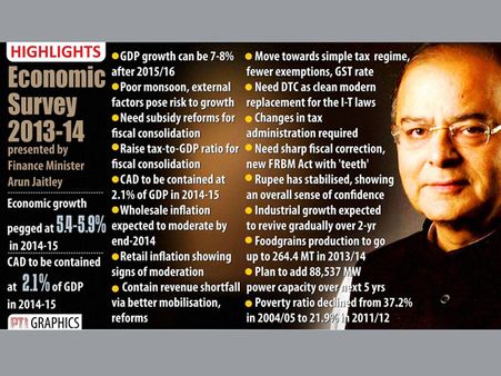 The Budget and India's Future