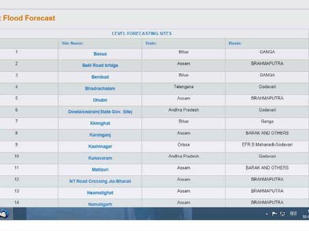 Floods shocker: Jammu and Kashmir was not on Central Water Commission's alert list