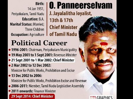 Profile: Who is O Panneerselvam, Jayalalithaa's close aide?