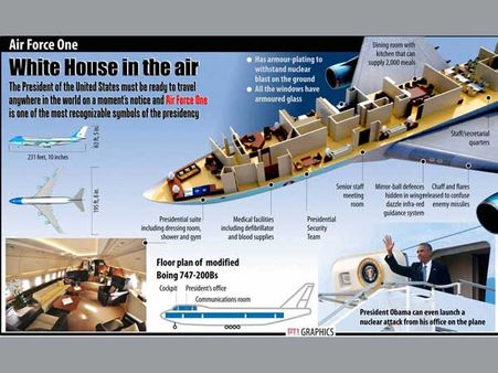 Air Force One: A symbol of US Presidency evoking awe, wonder