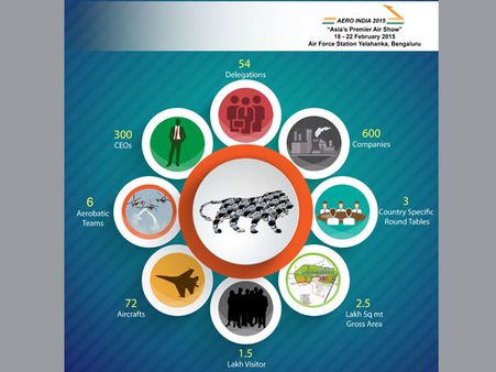 Aero India 2015: MoD says it doesn’t get bigger than this