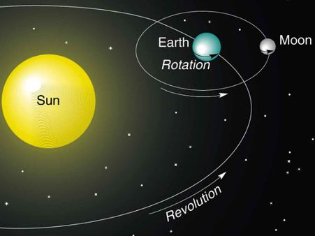 Saudi cleric says Earth doesn’t revolve around Sun, humans never stepped on Moon