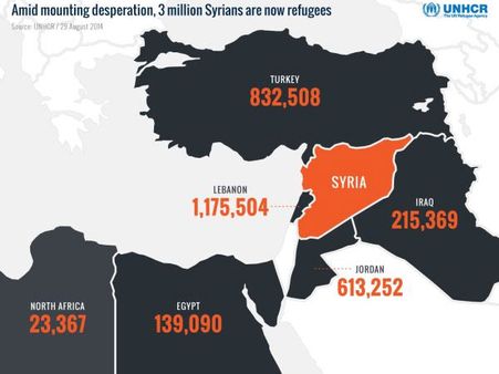 Migrant Crisis: Cash-rich Gulf countries criticised for lukewarm response