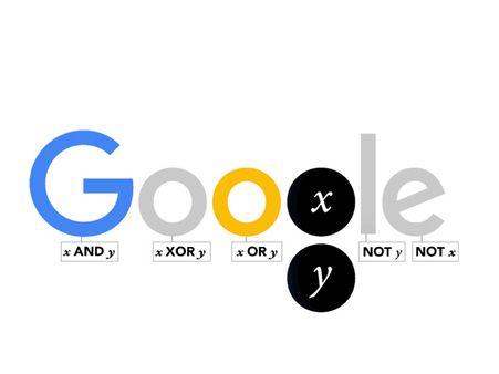 Google 'doodles' mathematician George Boole