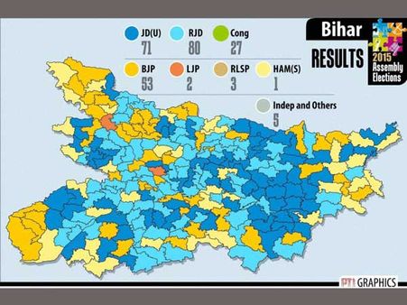 Bihar verdict brings cheer to Congress