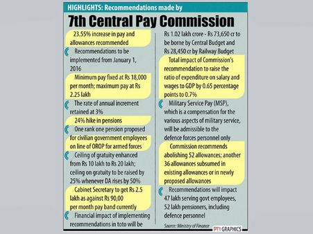 Pay panel hike 'least' considering inflation, says AITUC
