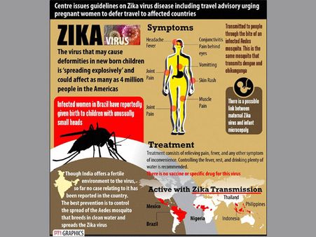 Clip-on device may help protect against Zika virus: study