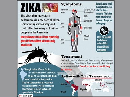 China reports 1st case of imported Zika virus
