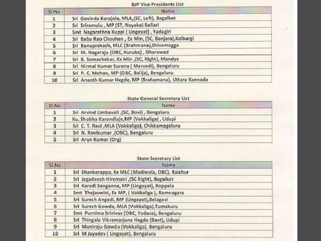 Why did Karnataka BJP release office bearers list with caste against their name?