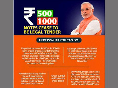 What is Currency Demonetization?