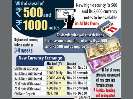 Rs 500/1,000 notes valid for key utility payments till Nov 24