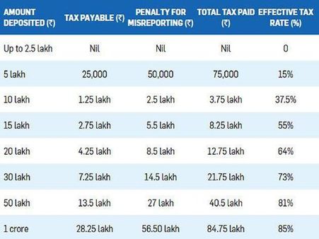 Rush to save tax: chartered accountants in demand