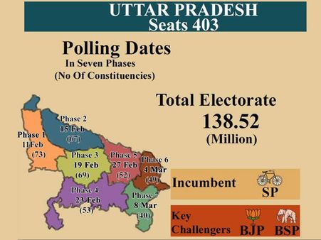 Assembly elections 2017: All you need to know